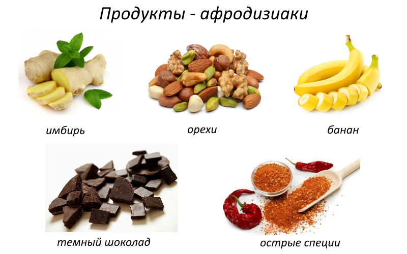 Продукты содержащие афродизиаки